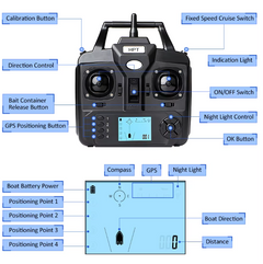 Smart Auto-Return Remote Controlled Fishing Bait Boat